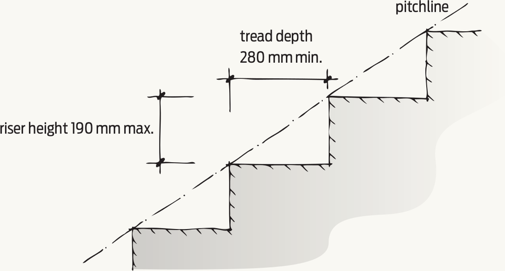 outdoor stairs width and height Illustration fligreen