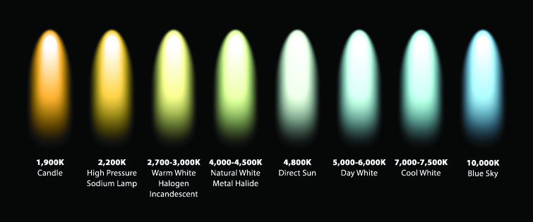 color temperature guide