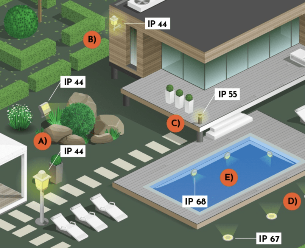 IP rating outdoor zone blueprint fligreen solar lights manufacturer