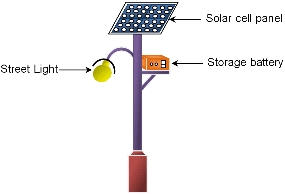 solar lights working