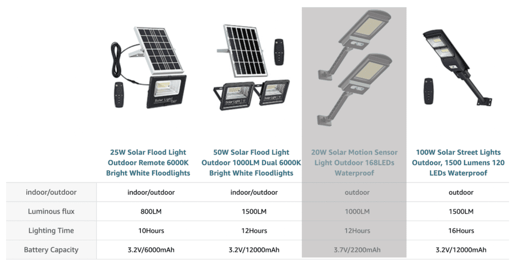 elimated third products