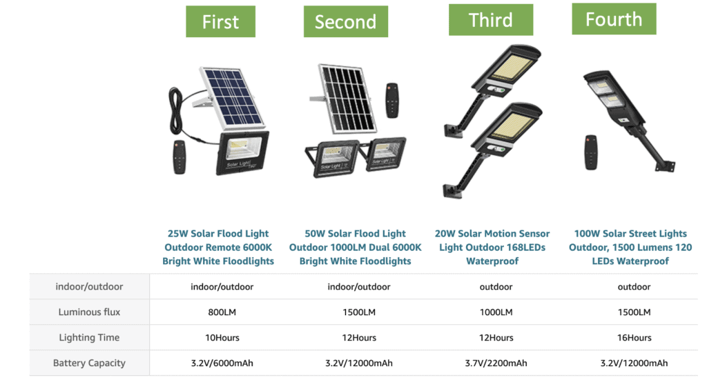 four products-2