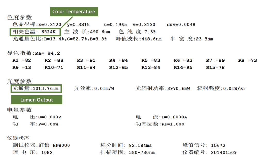 lumen&color temperature