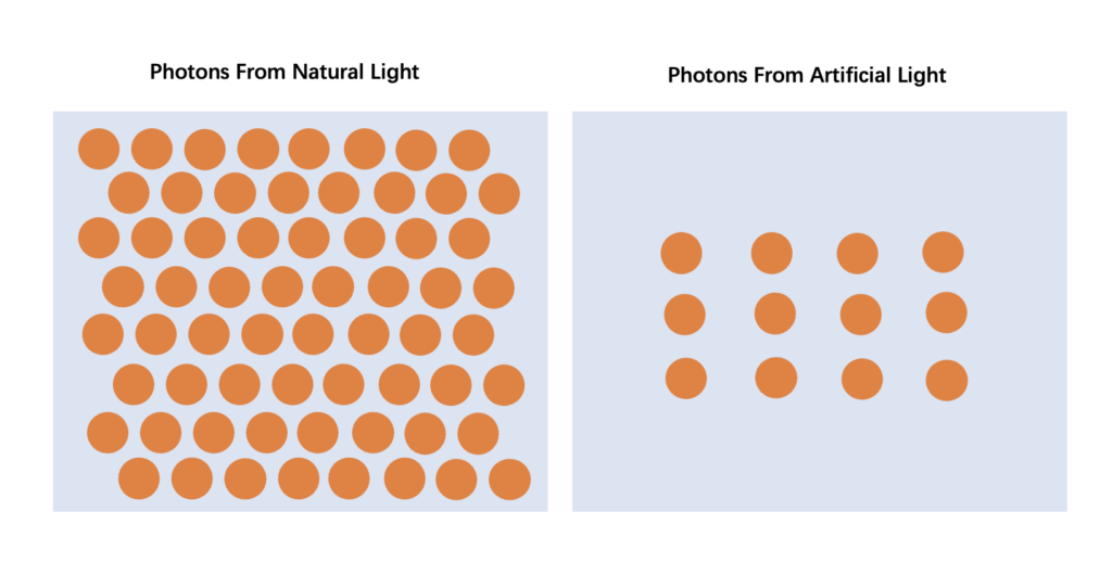 Difference In Photons In Sunlight And Artificial Light