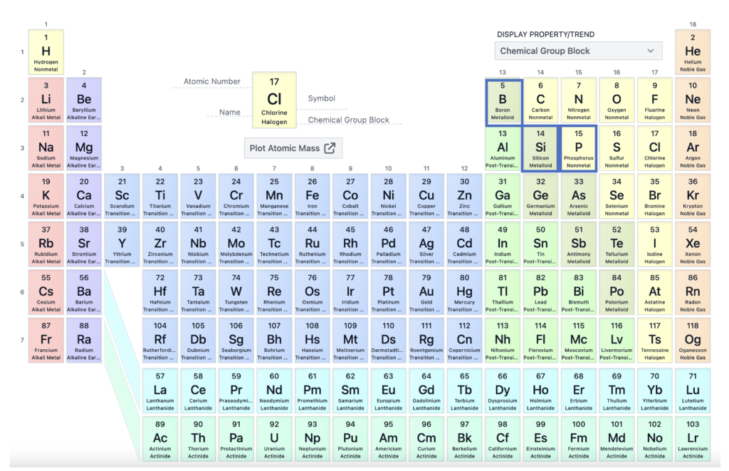 periodic table of the elements