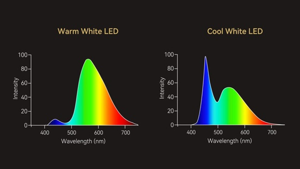 blue light change to white LED