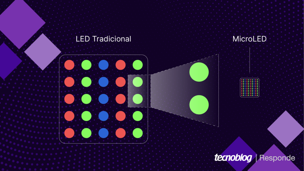 led-versus-microled