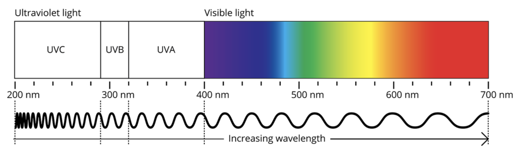 wavelength image fligreen