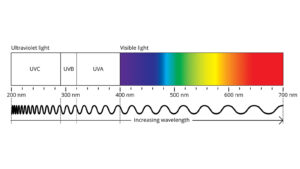 wavelength picture-2