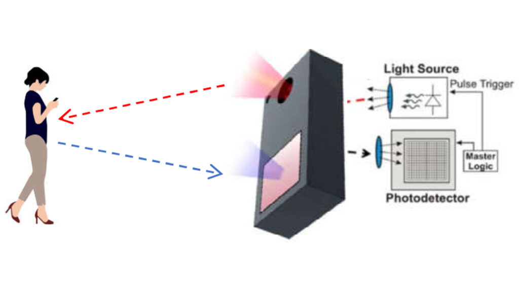 Proximity Sensor