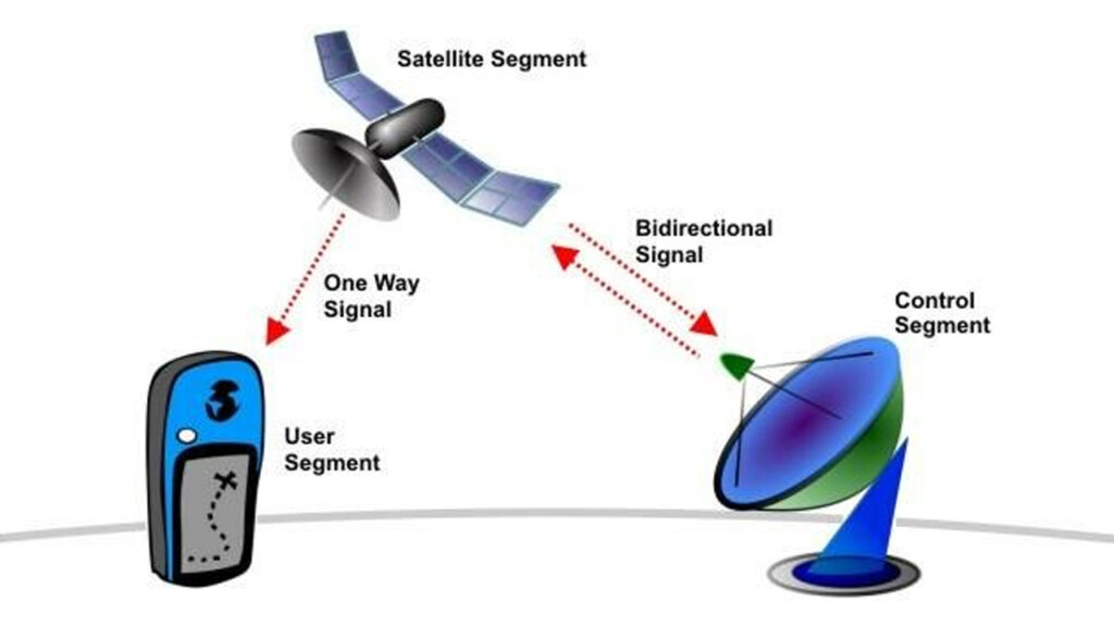 GPS Positioning Sensor