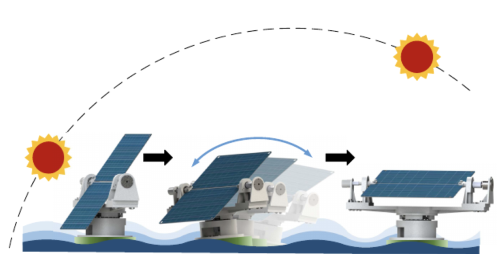 solar panel track sun