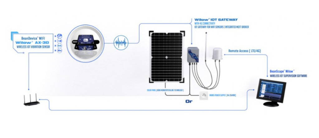 vibration sensor